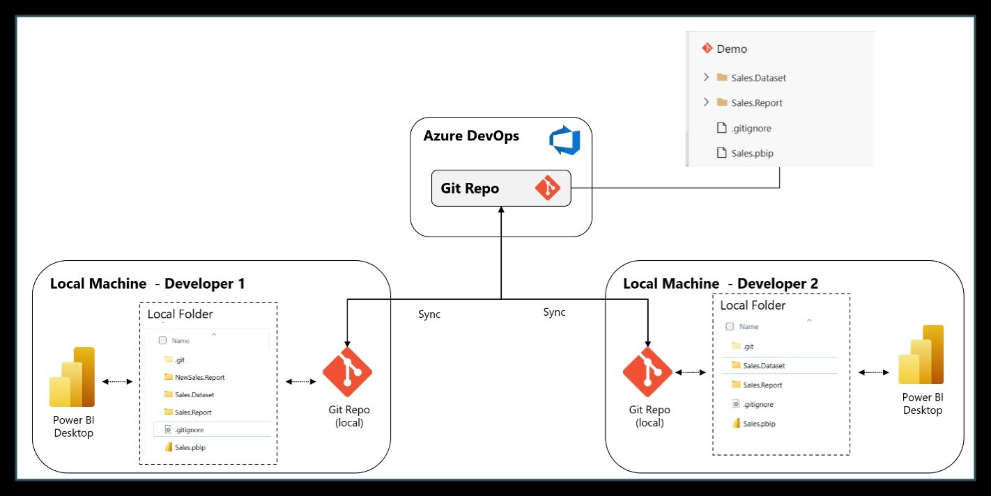 Source Control met Git
