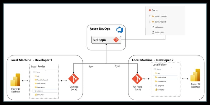 Source Control met Git