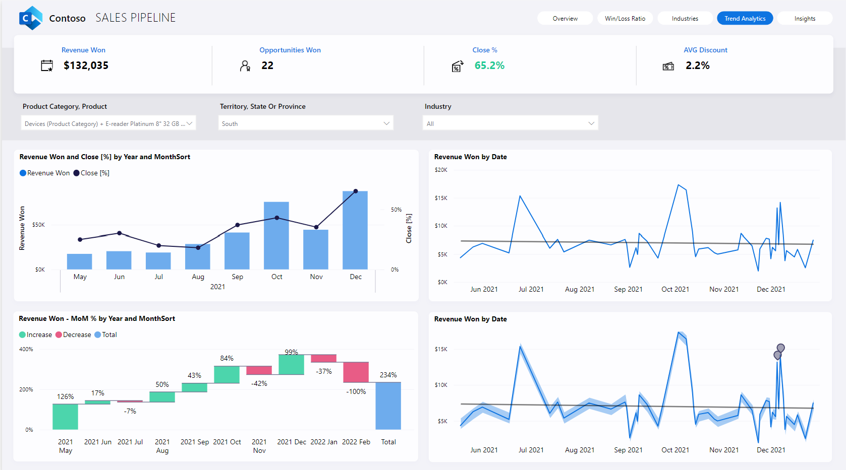 Example-of-interactive-report-1