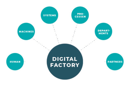 OQ_Digital factory WebRes