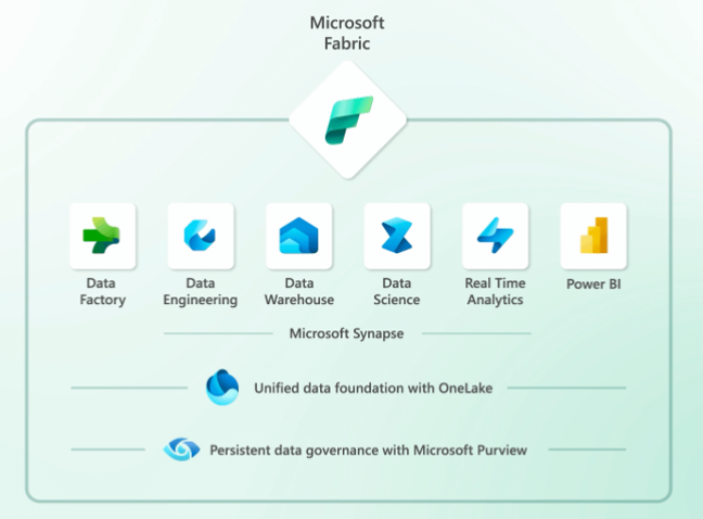 OQuila_Microsoft_Fabric