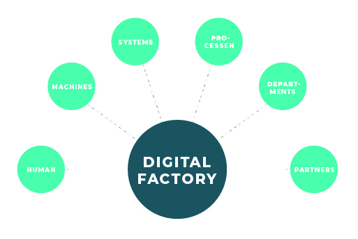 OQ digital factory OLD OQ digital factory OLD
